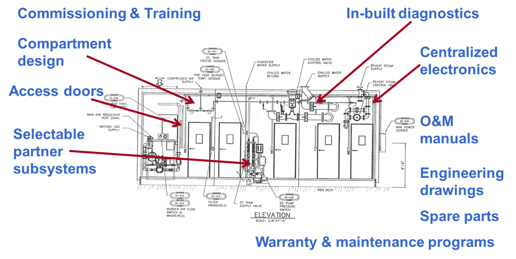 Air House Diagram