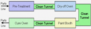 Tunnel Diagram